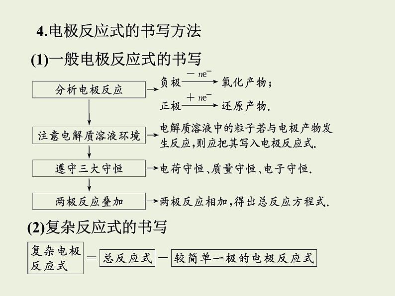 人教版高中化学选择性必修一第四章第一节原电池（第1课时）课件1第8页