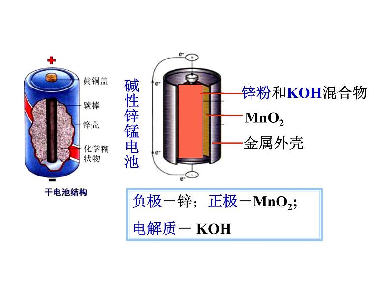 人教版高中化学选择性必修第一册第四章第一节原电池（第2课时）课件06