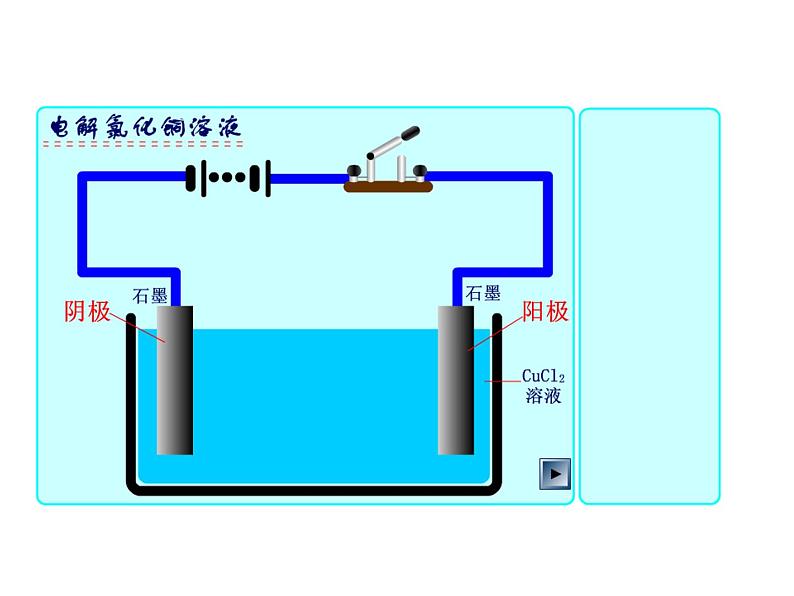 人教版高中化学选择性必修一第四章第二节电解池（第1课时）课件106