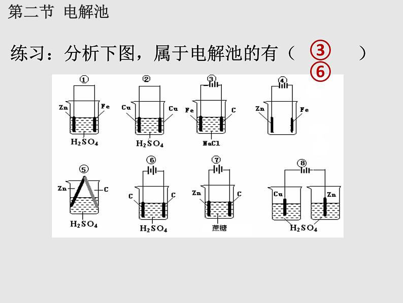 人教版高中化学选择性必修一第四章第二节电解池（第1课时）课件2第5页