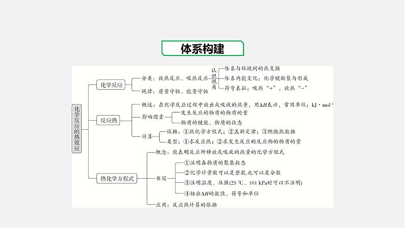 人教版高中化学选择性必修第一册第一章化学反应的热效应-章末总结课件第2页