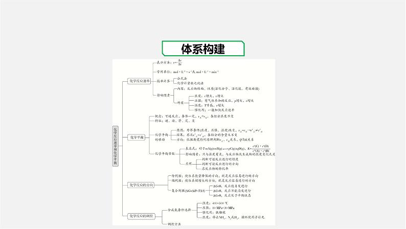 人教版高中化学选择性必修第一册第二章化学反应速率与化学平衡-章末总结课件02