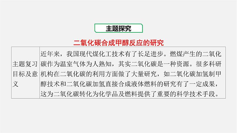 人教版高中化学选择性必修第一册第二章化学反应速率与化学平衡-章末总结课件03