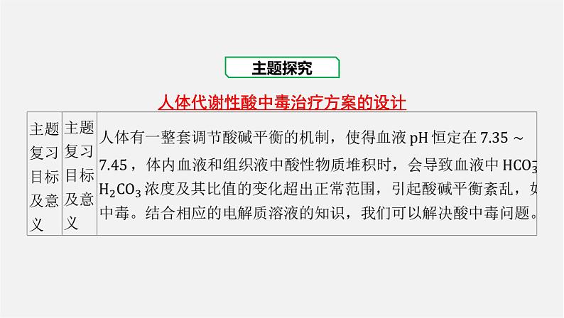 人教版高中化学选择性必修第一册第三章水溶液中的离子反应与平衡-章末总结课件03