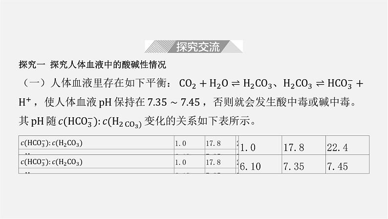 人教版高中化学选择性必修第一册第三章水溶液中的离子反应与平衡-章末总结课件04