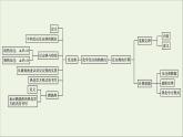 人教版高中化学选择性必修第一册第一章化学反应的热效应本章整合课件