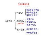 人教版高中化學(xué)選擇性必修第一冊(cè)第四章探究生活中的電池課件