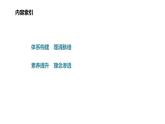 人教版高中化學(xué)選擇性必修第一冊第一章化學(xué)反應(yīng)的熱效應(yīng)章末總結(jié)課件