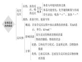 人教版高中化學(xué)選擇性必修第一冊第一章化學(xué)反應(yīng)的熱效應(yīng)章末總結(jié)課件