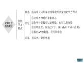 人教版高中化學(xué)選擇性必修第一冊第一章化學(xué)反應(yīng)的熱效應(yīng)章末總結(jié)課件