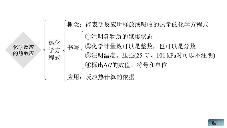 人教版高中化学选择性必修第一册第一章化学反应的热效应章末总结课件05