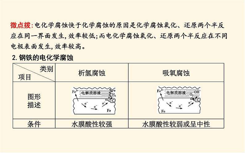 鲁科版高中化学选择性必修1第1章第4节金属的腐蚀与防护课件05