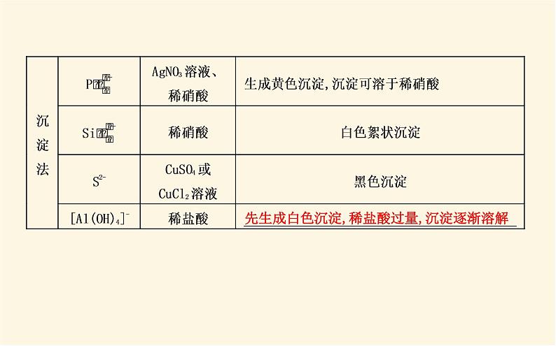 鲁科版高中化学选择性必修1第3章第4节第2课时离子反应的应用课件第6页