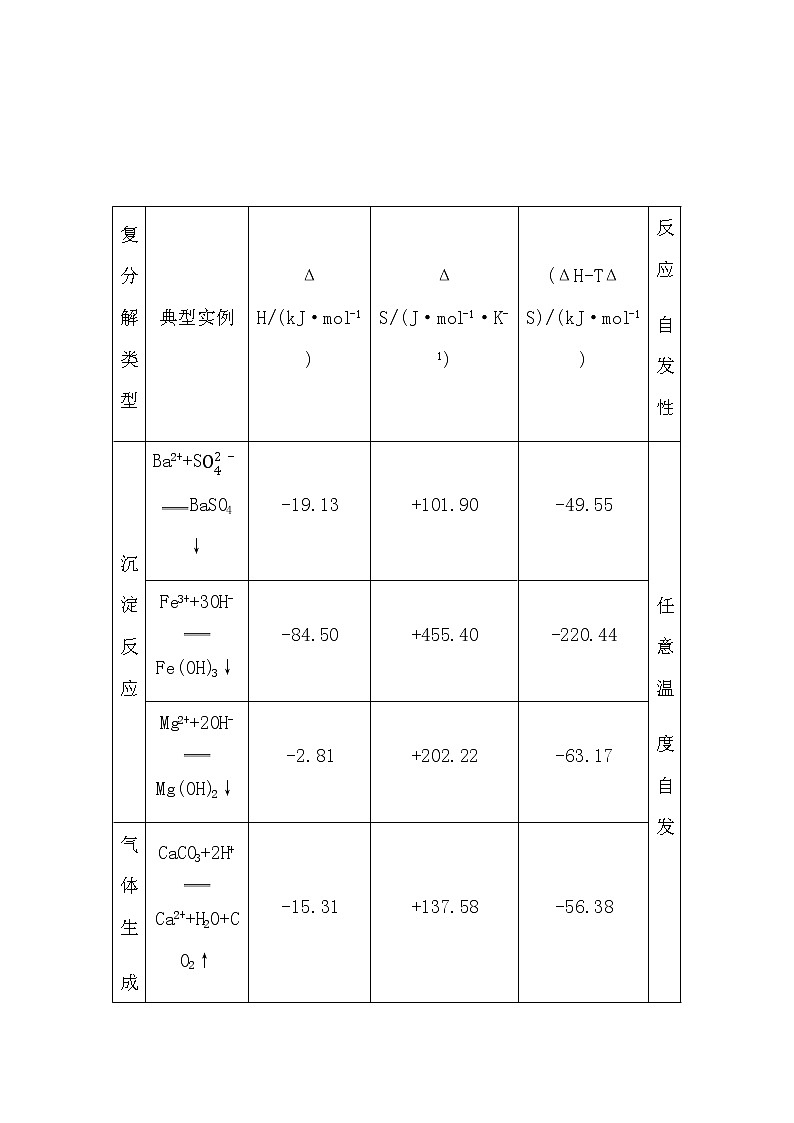 鲁科版高中化学选择性必修1第3章第4节第1课时离子反应发生的条件学案03