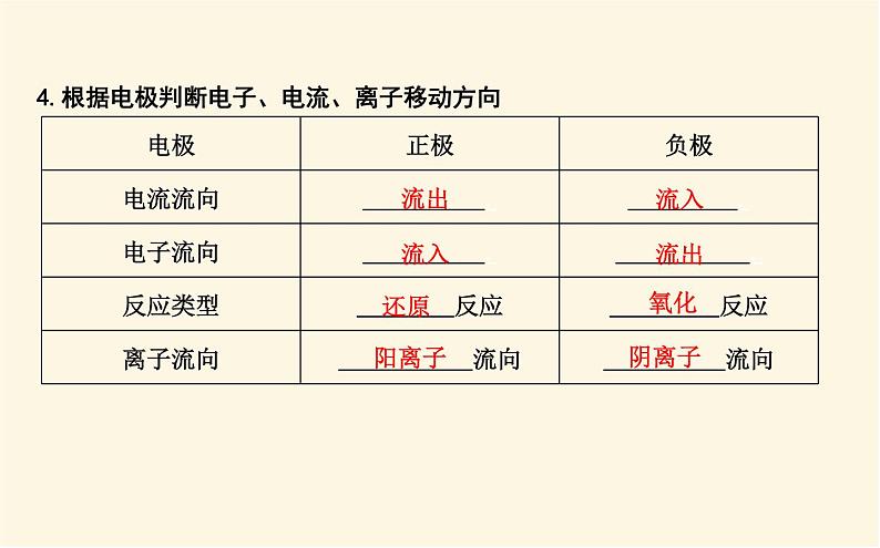 鲁科版高中化学选择性必修1第1章第2节第1课时原电池课件第6页