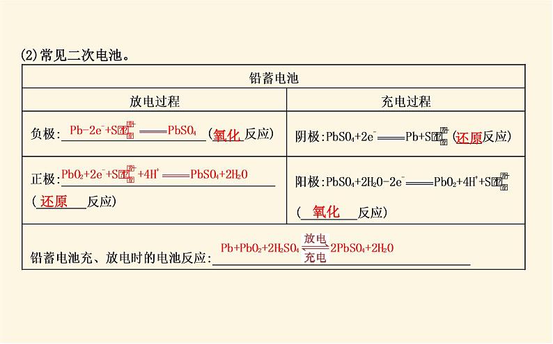 鲁科版高中化学选择性必修1第1章第2节第2课时化学电源课件07