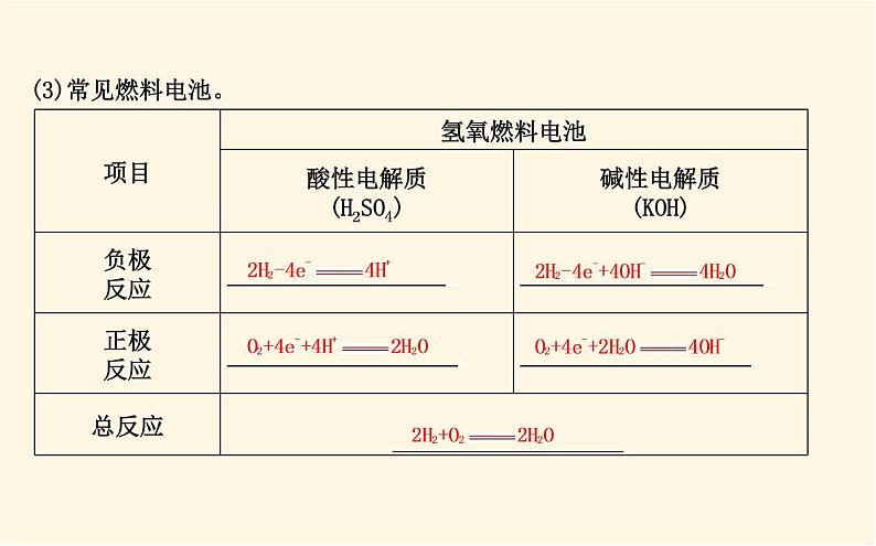 鲁科版高中化学选择性必修1第1章第2节第2课时化学电源课件08