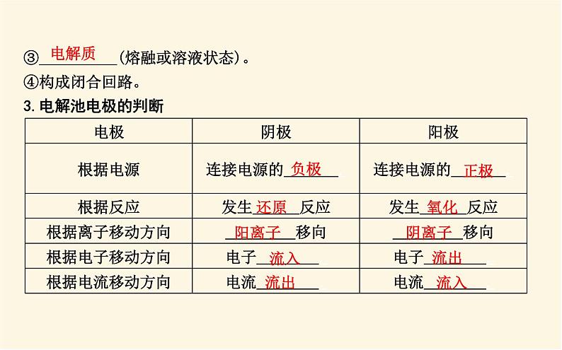 鲁科版高中化学选择性必修1第1章第3节第1课时电解的原理课件第5页