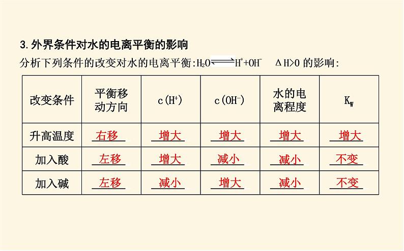 鲁科版高中化学选择性必修1第3章第1节第1课时水及强、弱电解质课件08