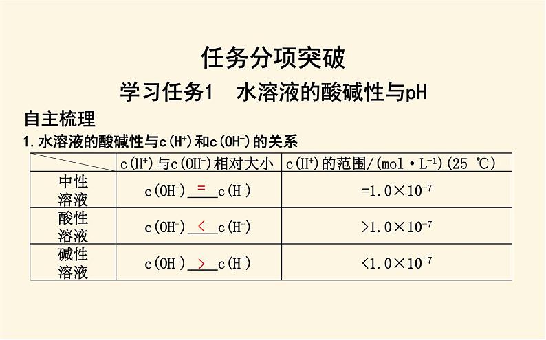 鲁科版高中化学选择性必修1第3章第1节第2课时水溶液的酸碱性与pH课件第4页