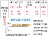 专题02 电离平衡 (弱电解质的电离平衡- 名校同步2022-2023学年高二化学疑难点突破实用课件（人教版2019选择性必修1）