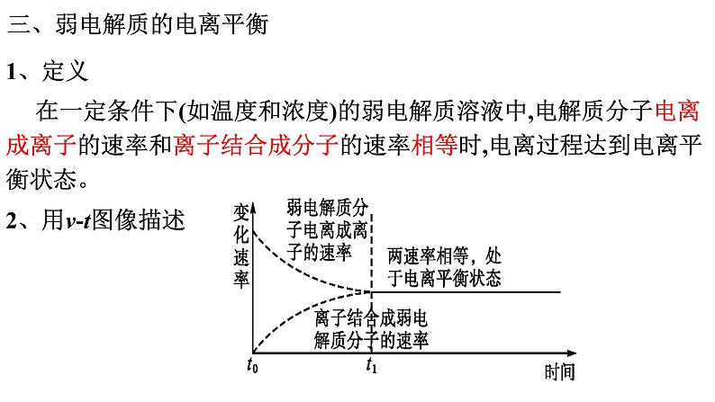 专题02 电离平衡 (弱电解质的电离平衡- 名校同步2022-2023学年高二化学疑难点突破实用课件（人教版2019选择性必修1）04