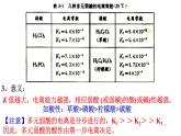 专题03 电离平衡 (电离平衡常数)- 名校同步2022-2023学年高二化学疑难点突破实用课件（人教版2019选择性必修1）