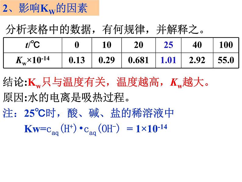 专题04 水的电离和溶液的pH- 名校同步2022-2023学年高二化学疑难点突破实用课件（人教版2019选择性必修1）04