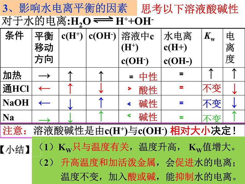 专题04 水的电离和溶液的pH- 名校同步2022-2023学年高二化学疑难点突破实用课件（人教版2019选择性必修1）05