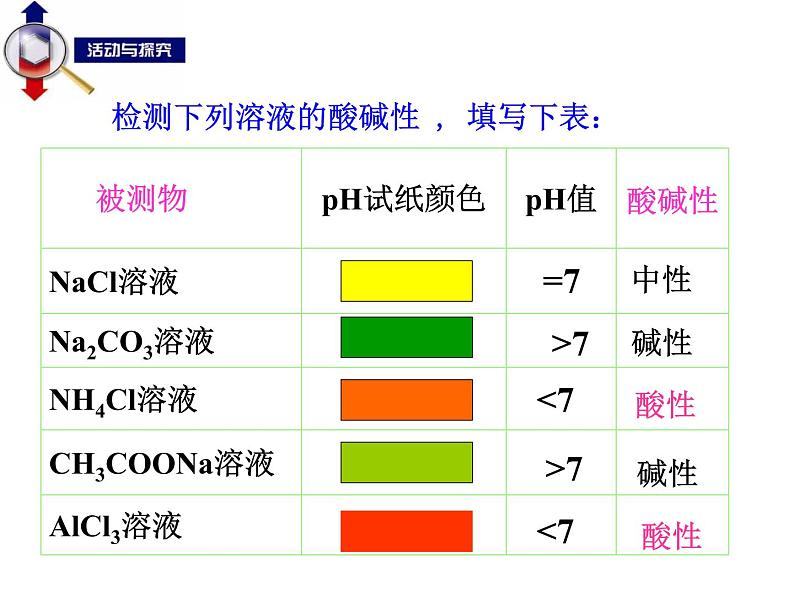 专题07 盐类的水解 (发生条件、实质、特点)- 名校同步2022-2023学年高二化学疑难点突破实用课件（人教版2019选择性必修1）03