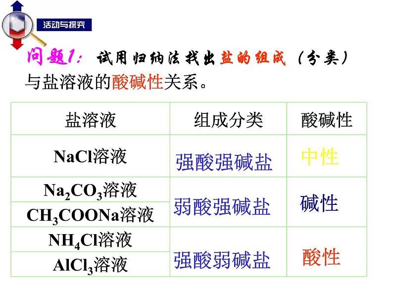 专题07 盐类的水解 (发生条件、实质、特点)- 名校同步2022-2023学年高二化学疑难点突破实用课件（人教版2019选择性必修1）04