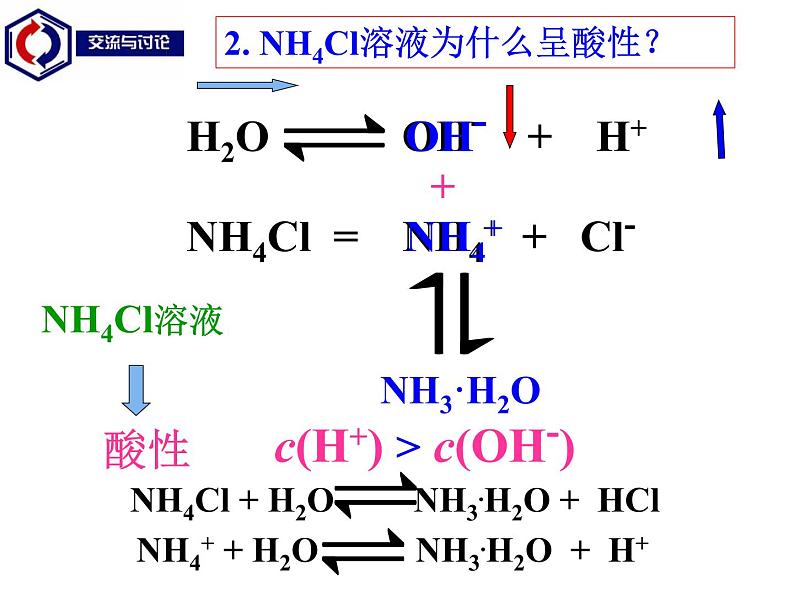 专题07 盐类的水解 (发生条件、实质、特点)- 名校同步2022-2023学年高二化学疑难点突破实用课件（人教版2019选择性必修1）07