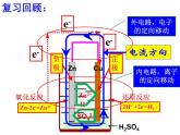 专题16  原电池 (1)- 名校同步2022-2023学年高二化学疑难点突破实用课件（人教版2019选择性必修1）