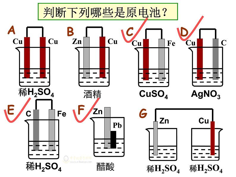 专题16  原电池 (1)- 名校同步2022-2023学年高二化学疑难点突破实用课件（人教版2019选择性必修1）第4页