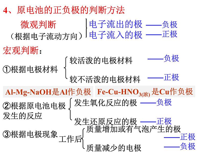 专题16  原电池 (1)- 名校同步2022-2023学年高二化学疑难点突破实用课件（人教版2019选择性必修1）第5页