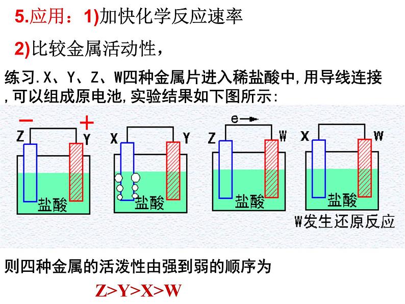 专题16  原电池 (1)- 名校同步2022-2023学年高二化学疑难点突破实用课件（人教版2019选择性必修1）第6页