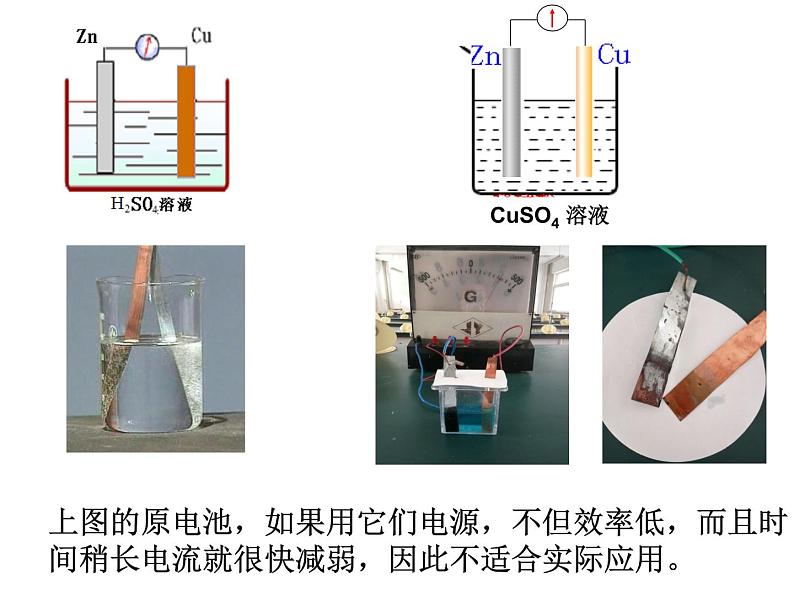 专题16  原电池 (1)- 名校同步2022-2023学年高二化学疑难点突破实用课件（人教版2019选择性必修1）第7页