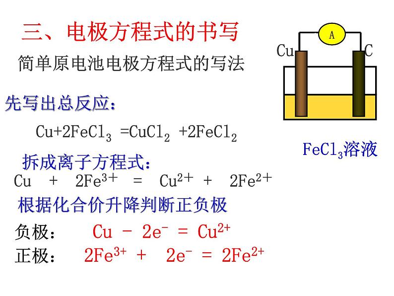 专题17  原电池 (2)- 名校同步2022-2023学年高二化学疑难点突破实用课件（人教版2019选择性必修1）02