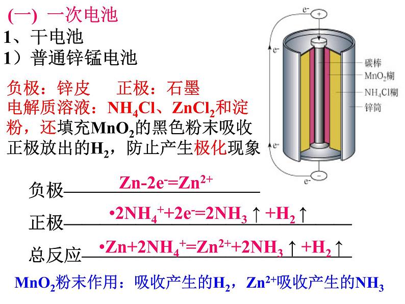 专题18  原电池 (3)- 名校同步2022-2023学年高二化学疑难点突破实用课件（人教版2019选择性必修1）第3页