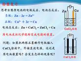 专题19  电解池 (1)- 名校同步2022-2023学年高二化学疑难点突破实用课件（人教版2019选择性必修1）