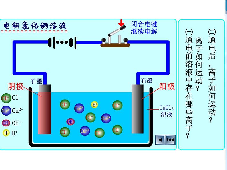 专题19  电解池 (1)- 名校同步2022-2023学年高二化学疑难点突破实用课件（人教版2019选择性必修1）04