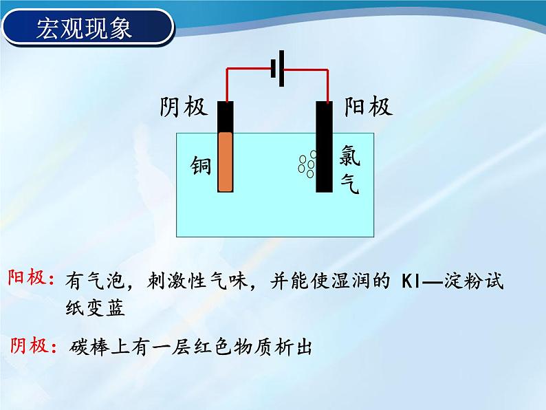 专题19  电解池 (1)- 名校同步2022-2023学年高二化学疑难点突破实用课件（人教版2019选择性必修1）06