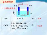 专题20  电解池 (2)- 名校同步2022-2023学年高二化学疑难点突破实用课件（人教版2019选择性必修1）