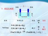 专题20  电解池 (2)- 名校同步2022-2023学年高二化学疑难点突破实用课件（人教版2019选择性必修1）