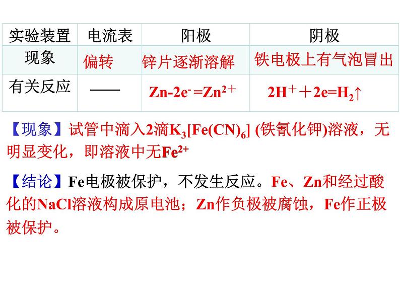 专题23  金属的腐蚀与防护(2)- 名校同步2022-2023学年高二化学疑难点突破实用课件（人教版2019选择性必修1）07