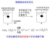 專題12 沉淀的溶解平衡 (1)- 名校同步2022-2023學(xué)年高二化學(xué)疑難點(diǎn)突破實(shí)用課件（人教版2019選擇性必修1）