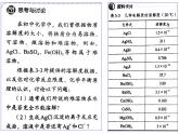 專題12 沉淀的溶解平衡 (1)- 名校同步2022-2023學(xué)年高二化學(xué)疑難點(diǎn)突破實(shí)用課件（人教版2019選擇性必修1）