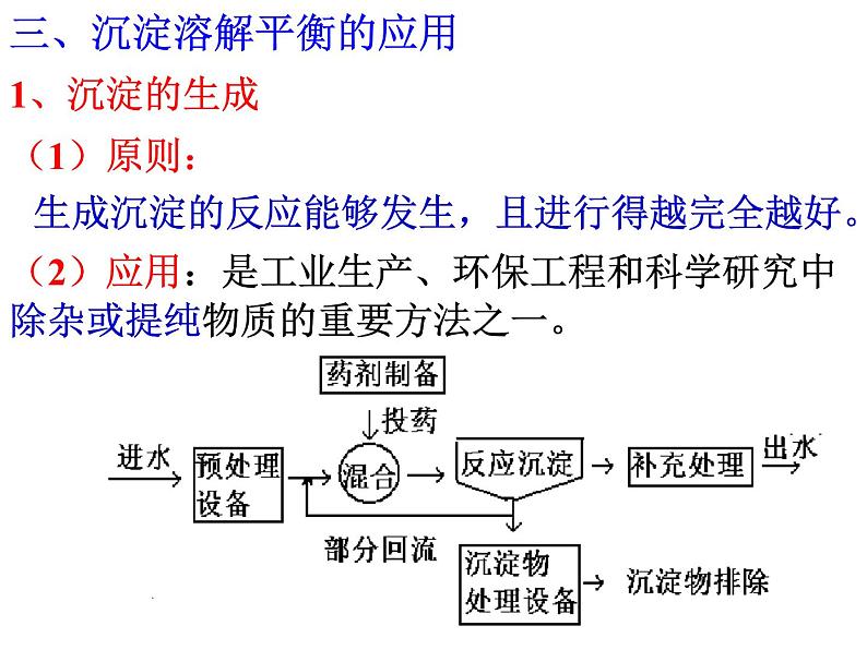 专题14 沉淀的溶解平衡 (3)- 名校同步2022-2023学年高二化学疑难点突破实用课件（人教版2019选择性必修1）02