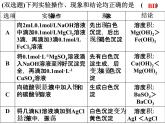 專題15 沉淀的溶解平衡 (4)- 名校同步2022-2023學(xué)年高二化學(xué)疑難點(diǎn)突破實(shí)用課件（人教版2019選擇性必修1）