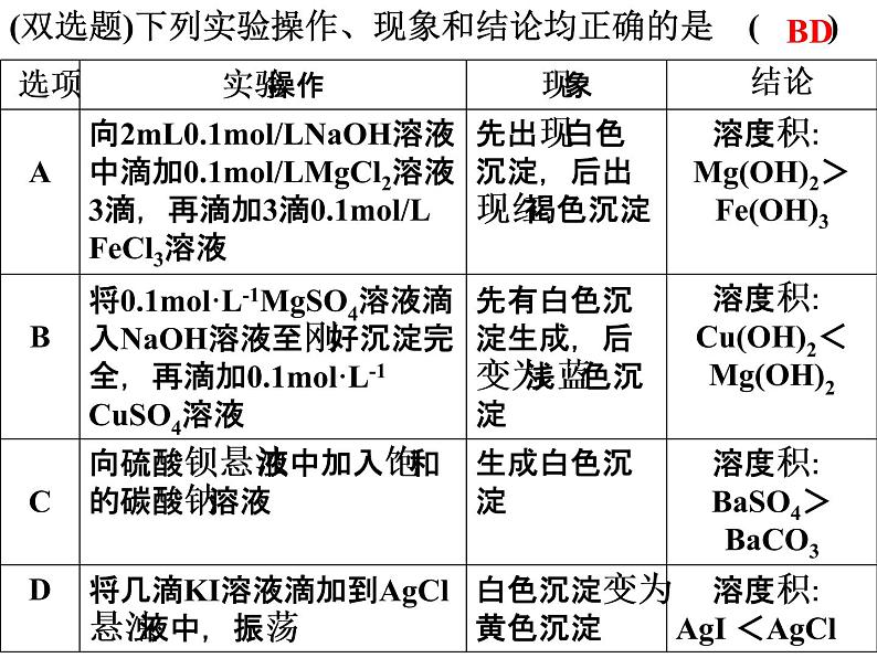 专题15 沉淀的溶解平衡 (4)- 名校同步2022-2023学年高二化学疑难点突破实用课件（人教版2019选择性必修1）03